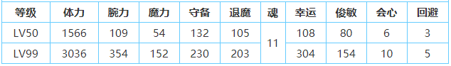 一血万杰樱代猫又技能属性介绍