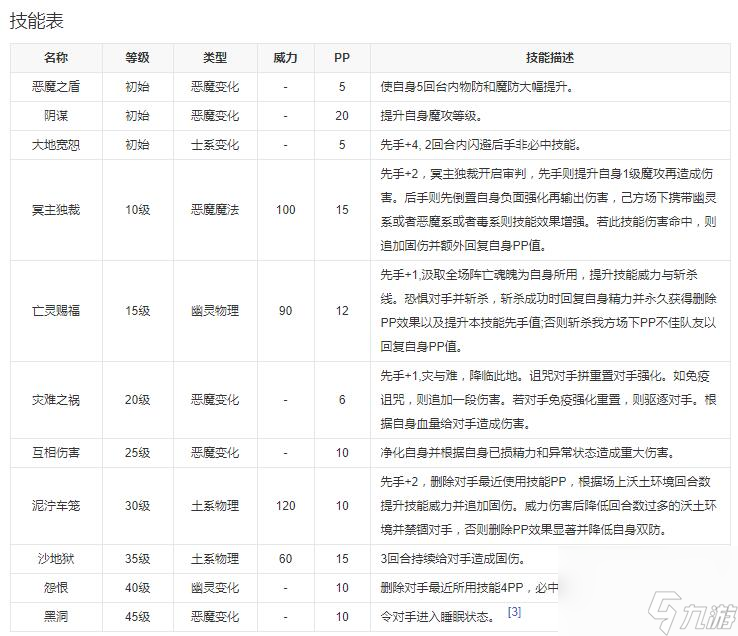 洛克王國阿霾技能表圖鑒介紹-阿霾如何樣「待收藏」