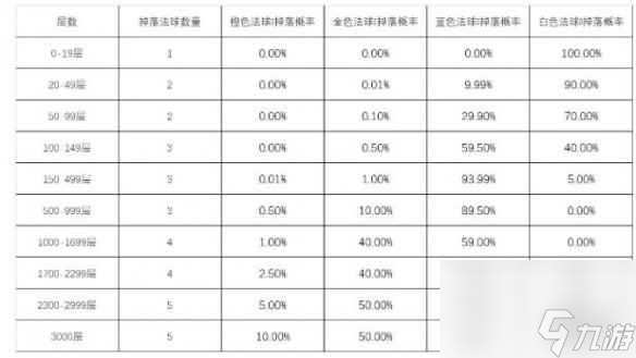 单机攻略《英雄联盟》心之钢宝箱活动开启次数介绍