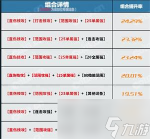 dnf神界版本森林之魔女上衣完美词条属性搭配攻略