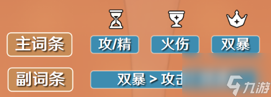 原神安柏圣遗物词条搭配推荐
