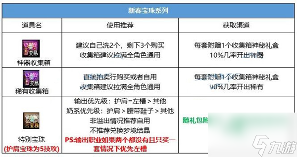 dnf2024晴空之岚礼包入手攻略