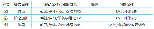 一血万杰樱代猫又技能属性介绍