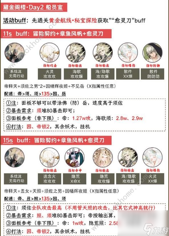 登塔第二天阴阳师阵容怎么搭配？