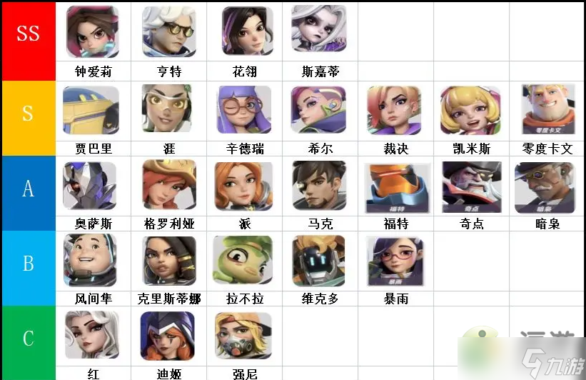 火力苏打英雄强度排行榜
