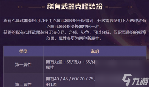 dnf2024新春礼包提升有哪些