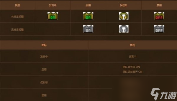 《DNF》语音关闭方法介绍