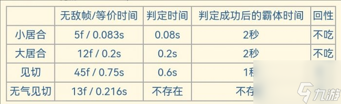 《怪物猎人世界》太刀见切后怎么开刃 太刀见切接开刃方法详情