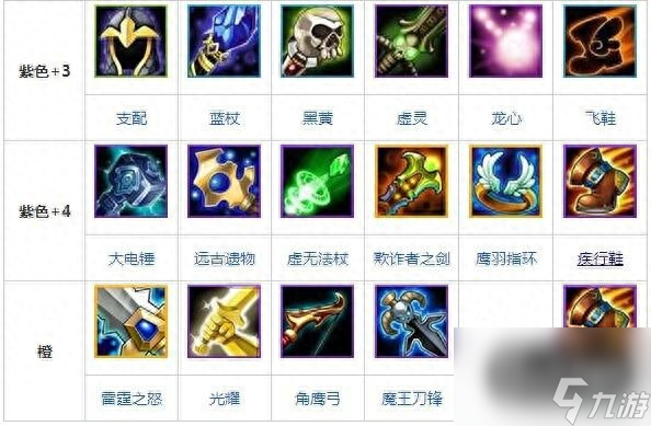 dota月騎出什么裝備好（刀塔傳奇月騎裝備介紹）「已分享」