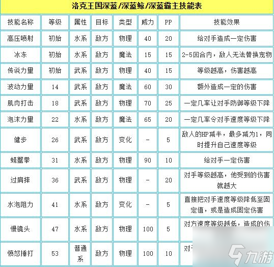 洛克王国深海霸主怎么玩 洛克王国深海霸主玩法详解