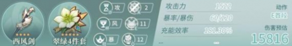 原神琳妮特毕业面板数据一览