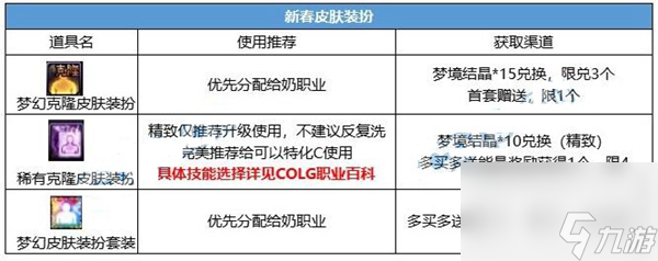 dnf2024晴空之岚礼包入手攻略