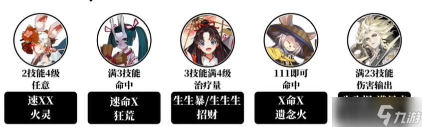 阴阳师海怪讨伐阵容推荐