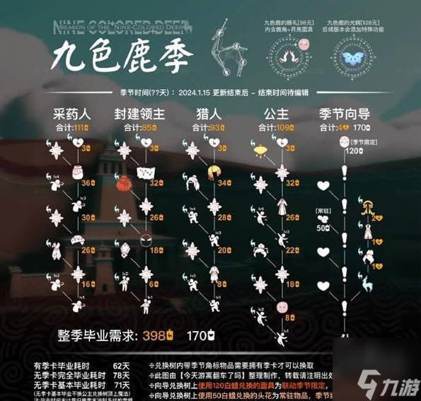 光遇九色鹿季节兑换图大全 九色鹿季兑换物品图