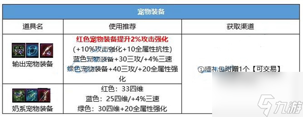 dnf2024晴空之岚礼包入手攻略