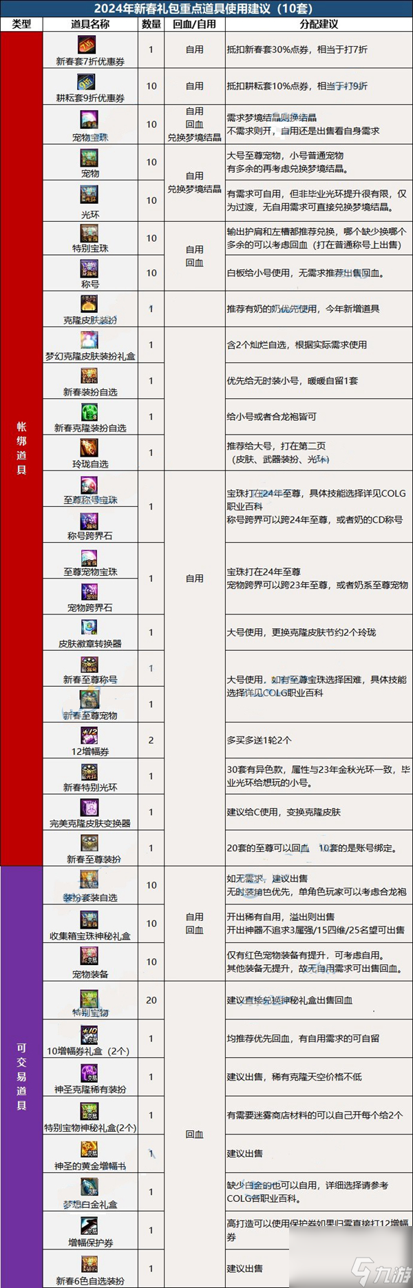 dnf2024晴空之岚礼包入手攻略