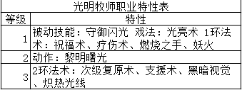 博德之门3光明牧师出生(光牧使用方法介绍)「干货」