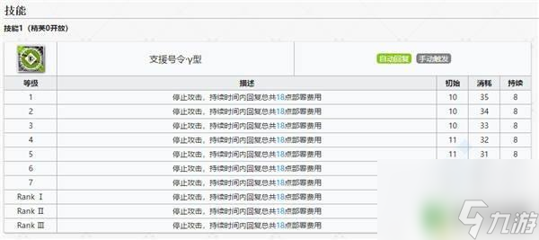 明日方舟先锋标志 明日方舟五星先锋极境图鉴分享攻略