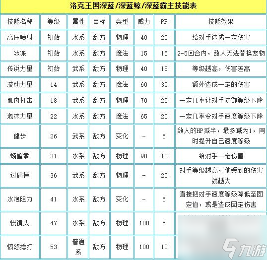 洛克王國(guó)深海霸主怎么玩 洛克王國(guó)深海霸主玩法詳解