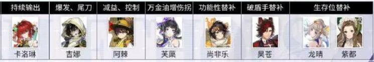 白荆回廊云无月怎么养成-云无月养成攻略