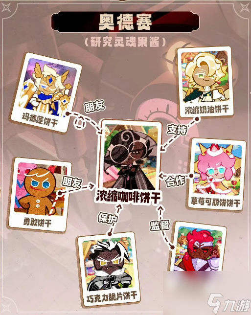 冲呀饼干人王国浓缩咖啡饼干关系网是什么-浓缩咖啡饼干关系网介绍