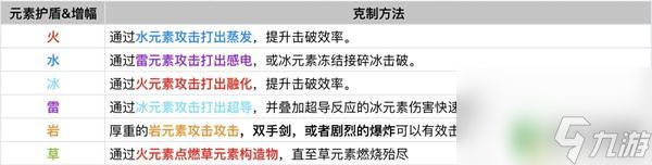 如何提升原神攻击 原神输出伤害提高攻略