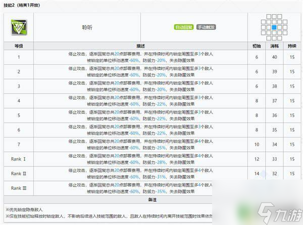 明日方舟先锋标志 明日方舟五星先锋极境图鉴分享攻略