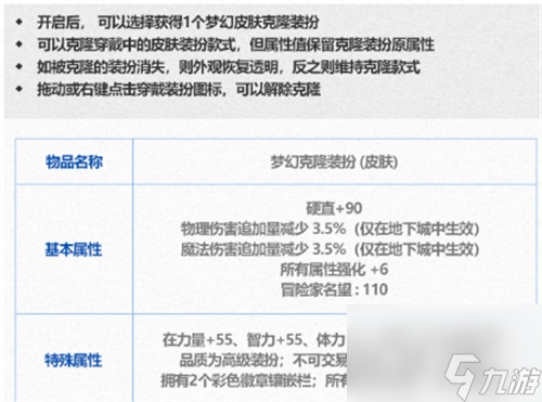 dnf2024新春礼包提升有哪些