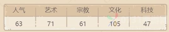 最强蜗牛楔形文字板技能怎么样 具体一览