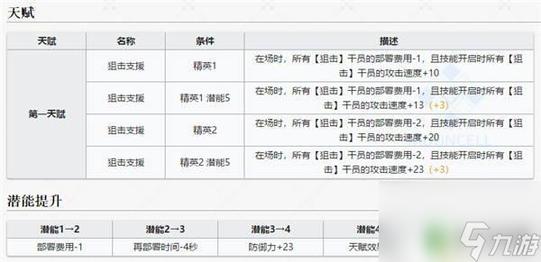 明日方舟先锋标志 明日方舟五星先锋极境图鉴分享攻略