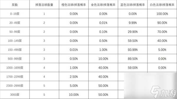 英雄联盟心之钢宝箱奖励有哪些