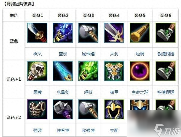 dota月骑出什么装备好（刀塔传奇月骑装备介绍）「已分享」