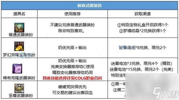 dnf2024晴空之岚礼包入手攻略