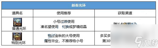 dnf2024晴空之岚礼包入手攻略