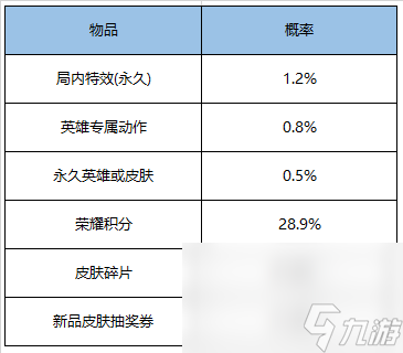 《王者荣耀》鼠年限定皮肤集结活动
