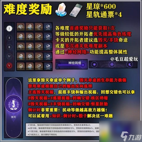 崩坏星穹铁道黄金与机械奖励有哪些-崩坏星穹铁道黄金与机械奖励一览