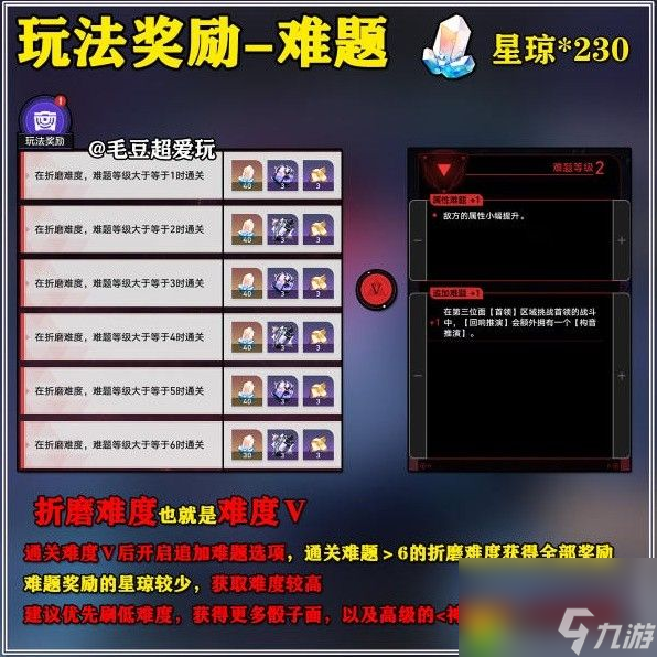 崩坏星穹铁道黄金与机械奖励有哪些-崩坏星穹铁道黄金与机械奖励一览