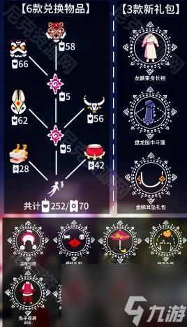 《光遇》春节活动兑换图2024