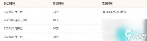 lol无限火力什么时候开启-英雄联盟无限火力时间2024