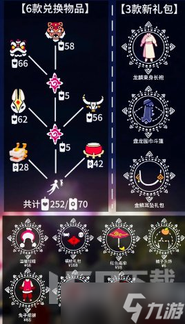 光遇春节返场兑换物有哪些 光遇2024春节活动兑换图