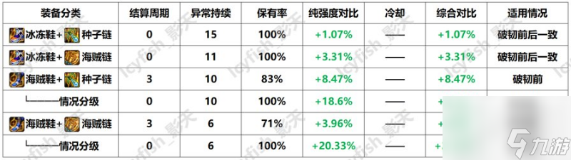 2023dnf冰结师最新玩法教学（dnf冰结师培养技巧分享）