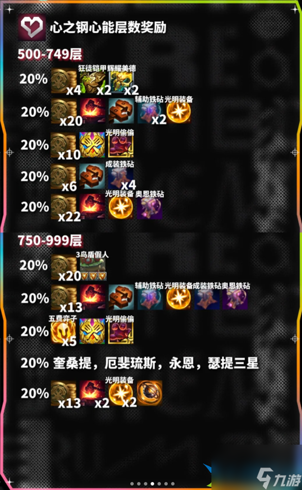 云顶之弈心之钢奖励有多少-云顶之弈心之钢奖励一览