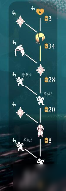 光遇九色鹿季节兑换图
