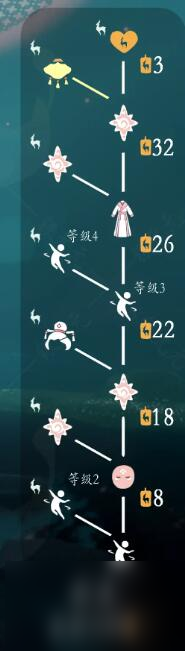 光遇九色鹿季节兑换图