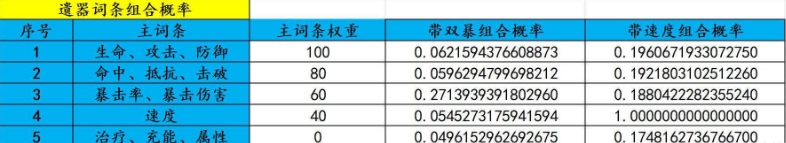 《崩坏星穹铁道》遗器怎么培养强化 遗器强化机制技巧攻略