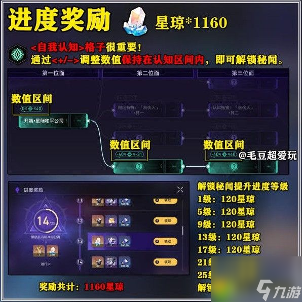 崩坏星穹铁道黄金与机械奖励有哪些-崩坏星穹铁道黄金与机械奖励一览