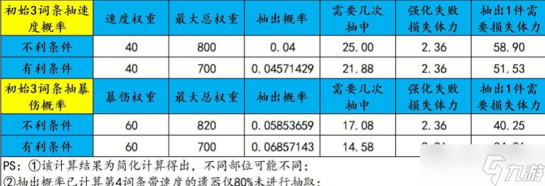 《崩坏星穹铁道》遗器怎么培养强化 遗器强化机制技巧攻略