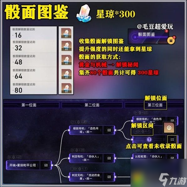 崩坏星穹铁道黄金与机械奖励有哪些-崩坏星穹铁道黄金与机械奖励一览