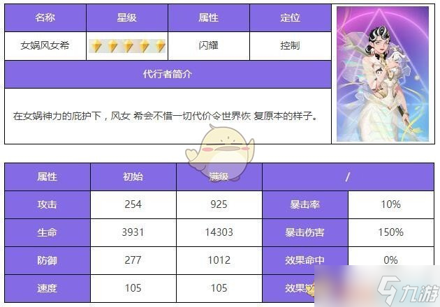 众神派对女娲风女希角色测评
