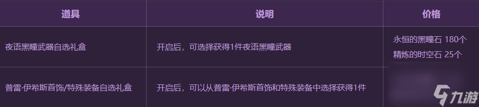 DNF攻坚商店新增物品一览